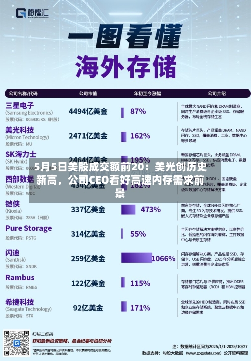 5月5日美股成交额前20：美光创历史新高，公司CEO看好高速内存需求前景-第2张图片
