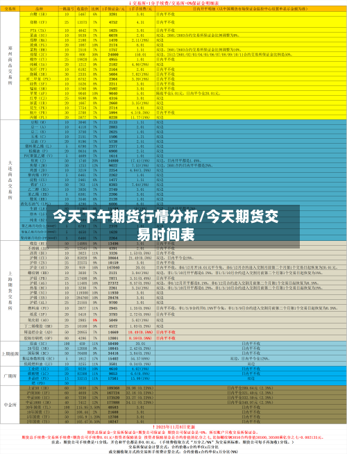 今天下午期货行情分析/今天期货交易时间表-第2张图片