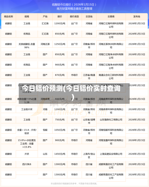 今日铝价预测(今日铝价实时查询)