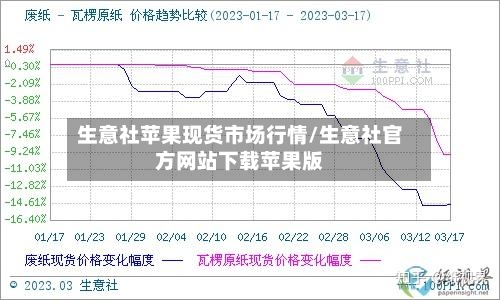 生意社苹果现货市场行情/生意社官方网站下载苹果版