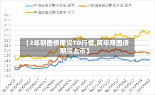 【2年期国债期货TO行情,两年期国债期货上市】-第2张图片