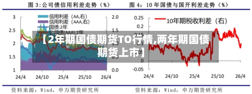 【2年期国债期货TO行情,两年期国债期货上市】