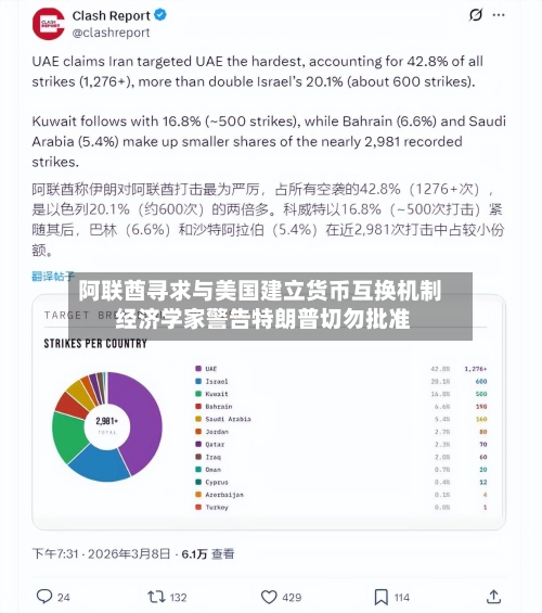 阿联酋寻求与美国建立货币互换机制 经济学家警告特朗普切勿批准