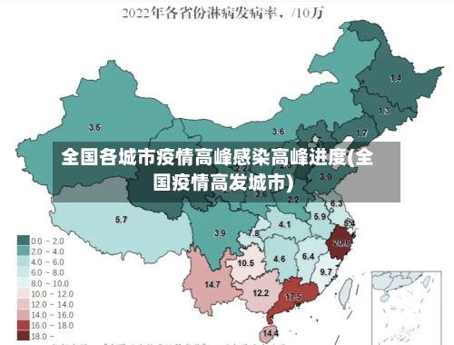 全国各城市疫情高峰感染高峰进度(全国疫情高发城市)