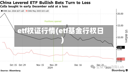 etf权证行情(etf基金行权日)-第2张图片