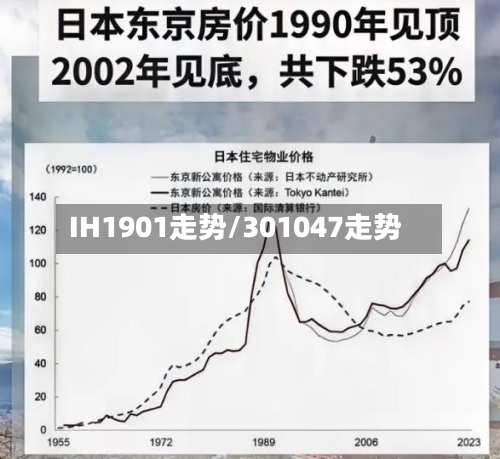 IH1901走势/301047走势