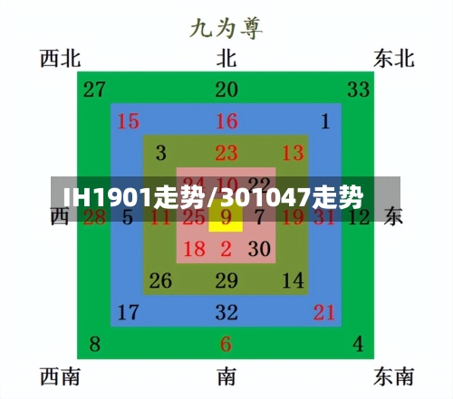 IH1901走势/301047走势-第3张图片