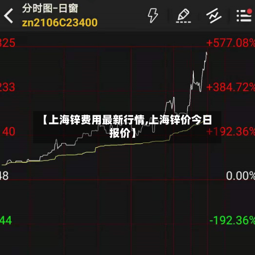 【上海锌费用最新行情,上海锌价今日报价】-第3张图片