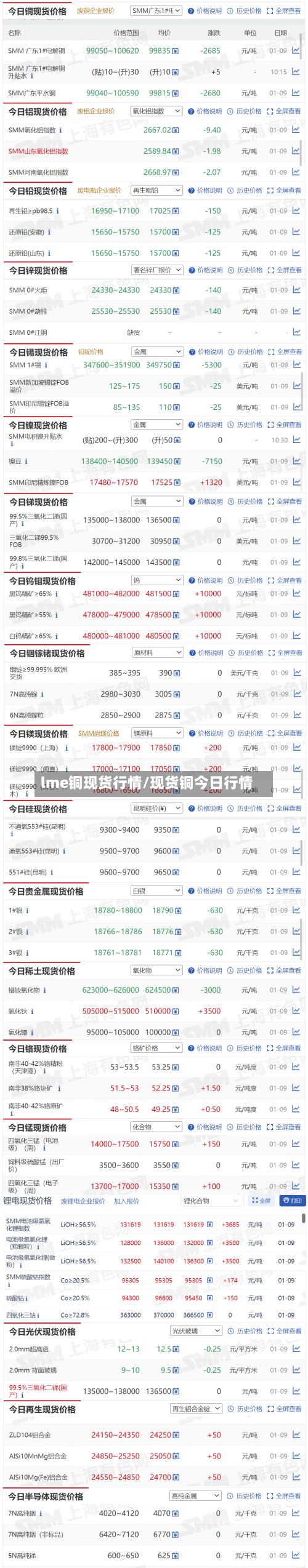 lme铜现货行情/现货铜今日行情