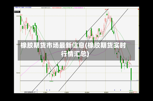 橡胶期货市场最新信息(橡胶期货实时行情汇总)