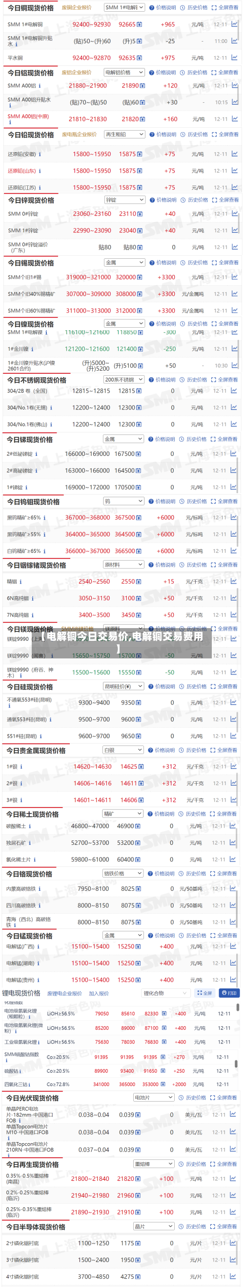 【电解铜今日交易价,电解铜交易费用】
