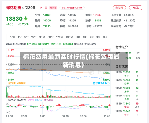 棉花费用最新实时行情(棉花费用最新消息)-第3张图片