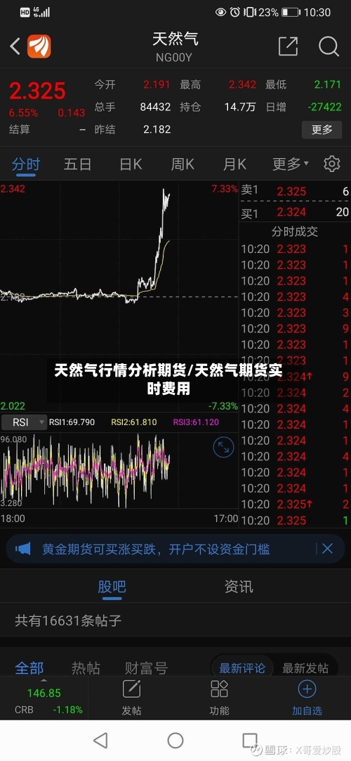 天然气行情分析期货/天然气期货实时费用