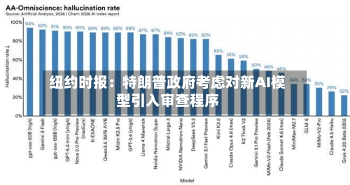 纽约时报：特朗普政府考虑对新AI模型引入审查程序