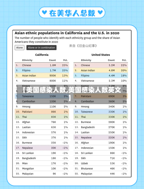【美国感染人数,美国感染人数英文】