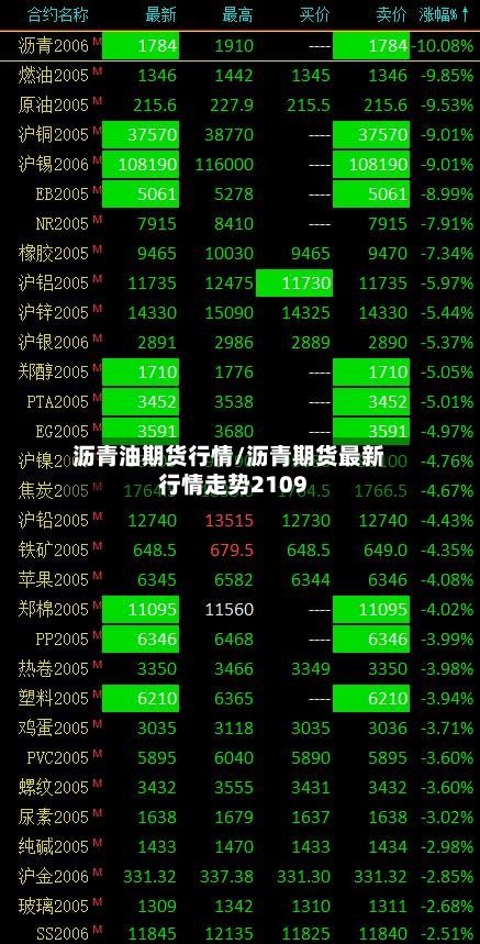 沥青油期货行情/沥青期货最新行情走势2109