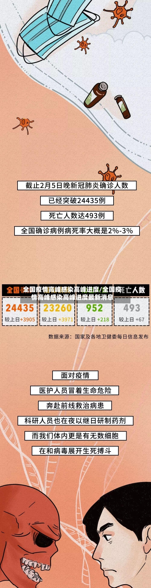 全国疫情高峰感染高峰进度/全国疫情高峰感染高峰进度最新消息
