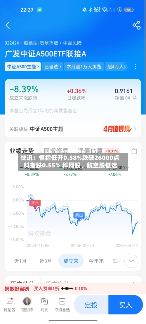 快讯：恒指低开0.58%跌破26000点 科指跌0.55% 科网股、航空股低迷