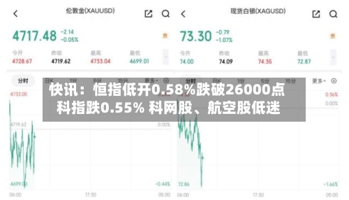 快讯：恒指低开0.58%跌破26000点 科指跌0.55% 科网股	、航空股低迷-第2张图片