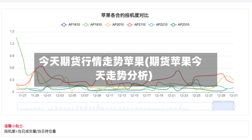 今天期货行情走势苹果(期货苹果今天走势分析)-第2张图片
