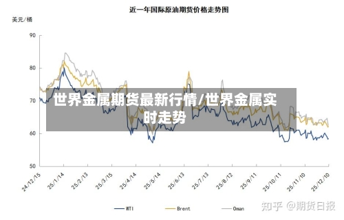 世界金属期货最新行情/世界金属实时走势