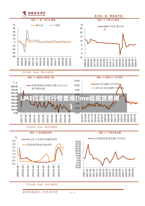 LME铝实时行情查询(lme铝现货费用)-第3张图片