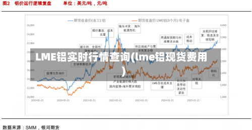 LME铝实时行情查询(lme铝现货费用)-第2张图片