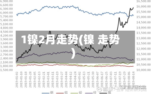 1镍2月走势(镍 走势)-第2张图片