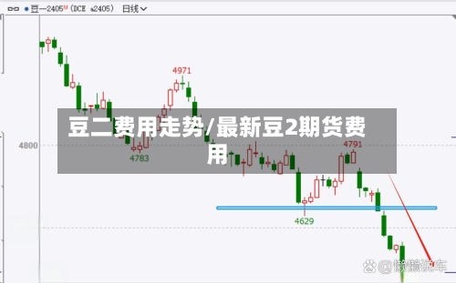 豆二费用走势/最新豆2期货费用