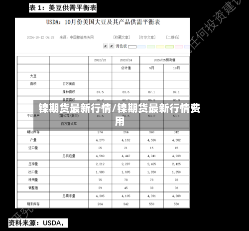 镍期货最新行情/镍期货最新行情费用-第2张图片