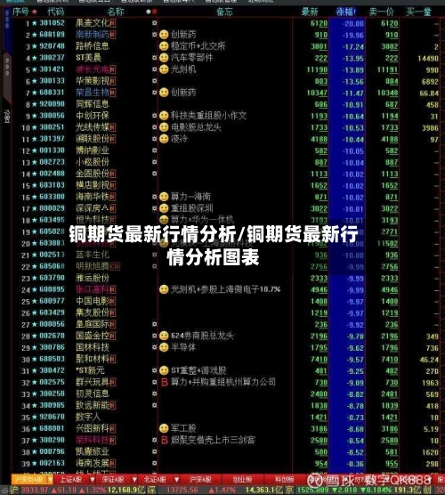 铜期货最新行情分析/铜期货最新行情分析图表