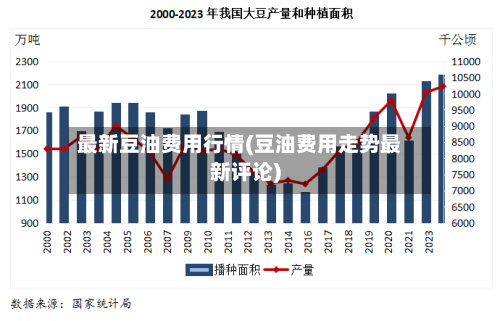 最新豆油费用行情(豆油费用走势最新评论)-第2张图片