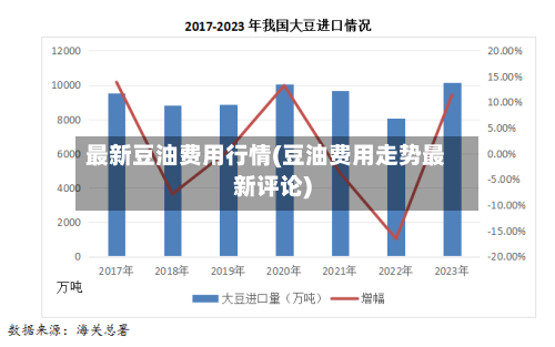最新豆油费用行情(豆油费用走势最新评论)