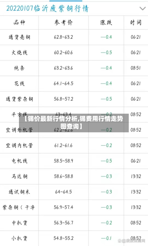 【锡价最新行情分析,锡费用行情走势图查询】-第2张图片