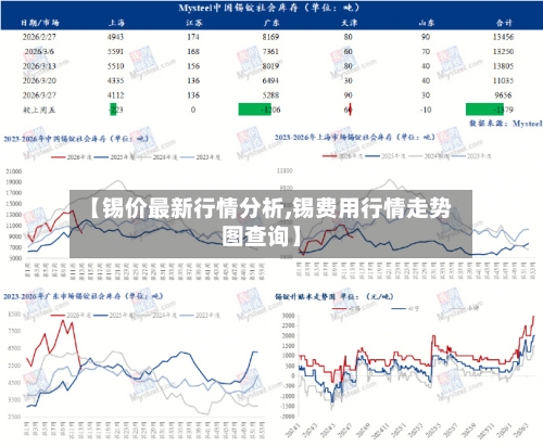 【锡价最新行情分析,锡费用行情走势图查询】