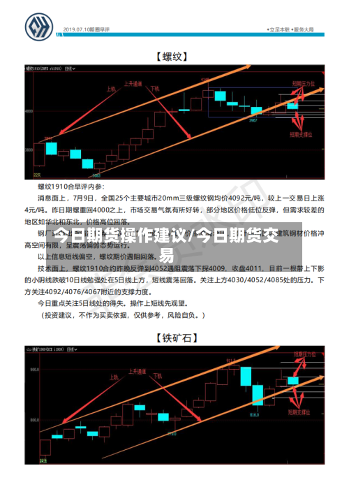 今日期货操作建议/今日期货交易