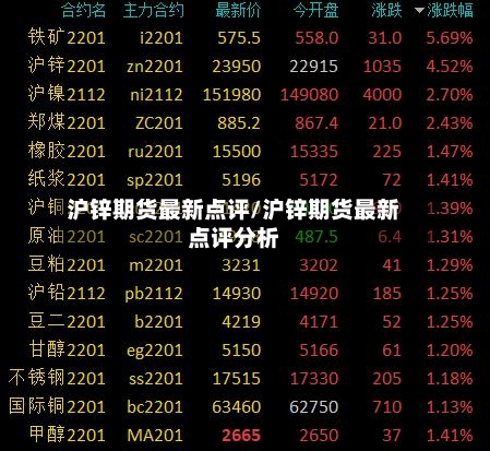 沪锌期货最新点评/沪锌期货最新点评分析-第2张图片