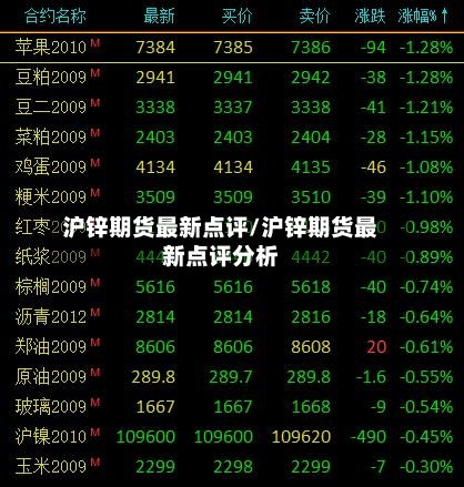沪锌期货最新点评/沪锌期货最新点评分析