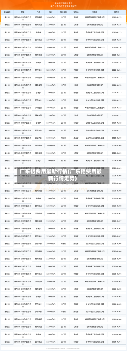 广东铝费用最新行情(广东铝费用最新行情走势)-第3张图片