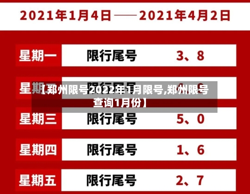 【郑州限号2022年1月限号,郑州限号查询1月份】-第3张图片