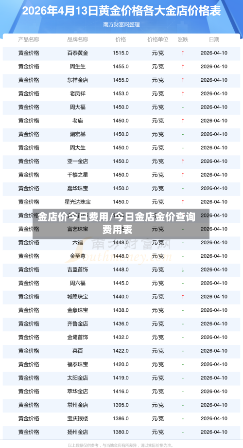 金店价今日费用/今日金店金价查询 费用表-第2张图片