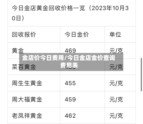 金店价今日费用/今日金店金价查询 费用表