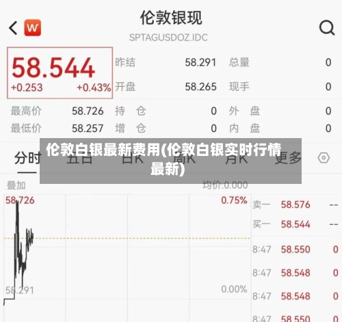伦敦白银最新费用(伦敦白银实时行情最新)