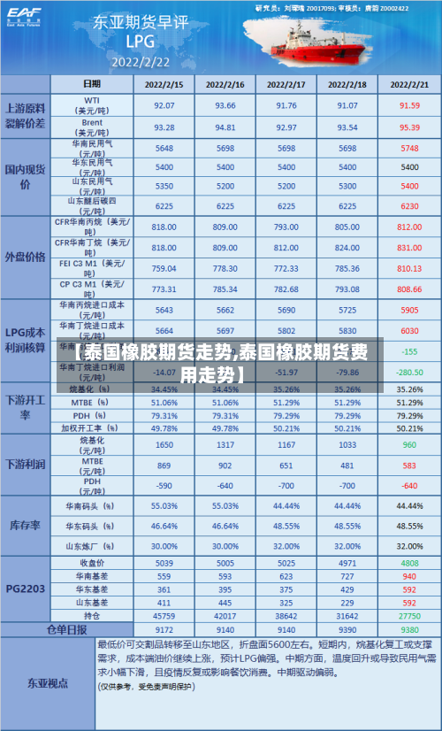 【泰国橡胶期货走势,泰国橡胶期货费用走势】
