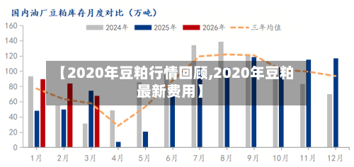 【2020年豆粕行情回顾,2020年豆粕最新费用】