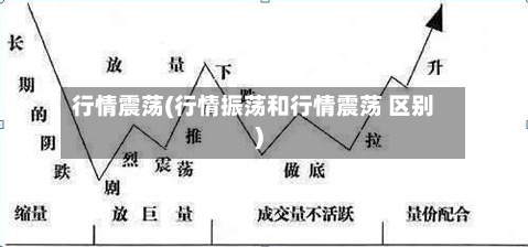 行情震荡(行情振荡和行情震荡 区别)-第2张图片