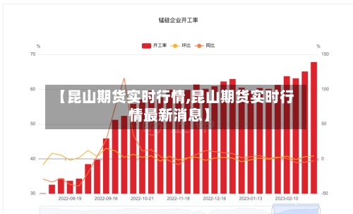 【昆山期货实时行情,昆山期货实时行情最新消息】-第2张图片