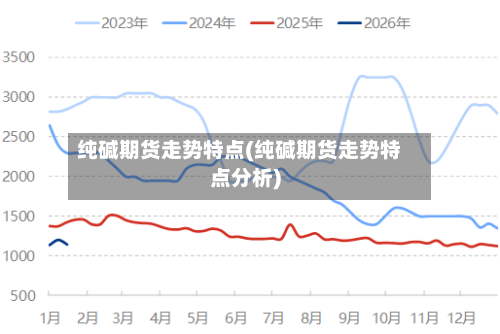 纯碱期货走势特点(纯碱期货走势特点分析)-第2张图片