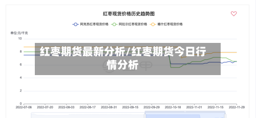 红枣期货最新分析/红枣期货今日行情分析