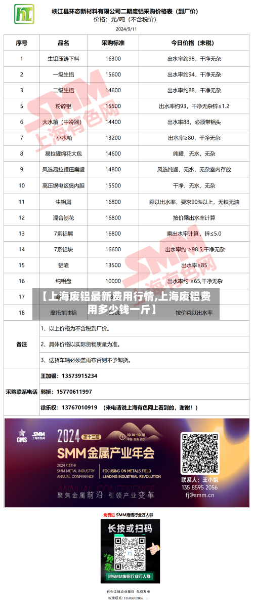 【上海废铝最新费用行情,上海废铝费用多少钱一斤】